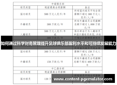 如何通过科学财务管理提升足球俱乐部盈利水平和可持续发展能力