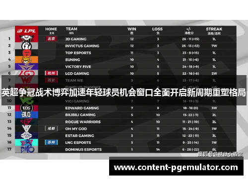 英超争冠战术博弈加速年轻球员机会窗口全面开启新周期重塑格局